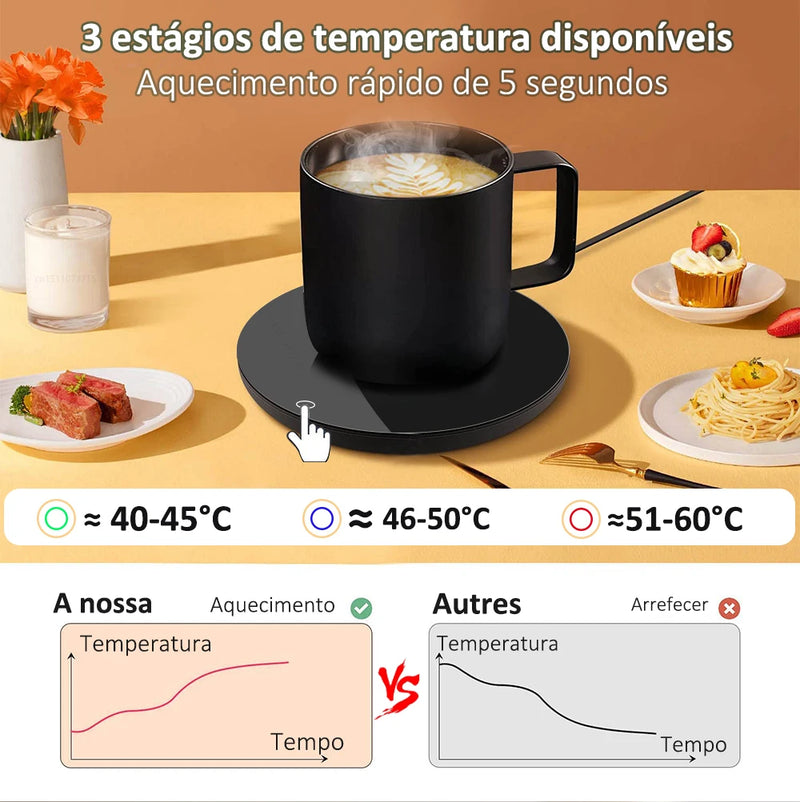 Aquecedor de caneca automático